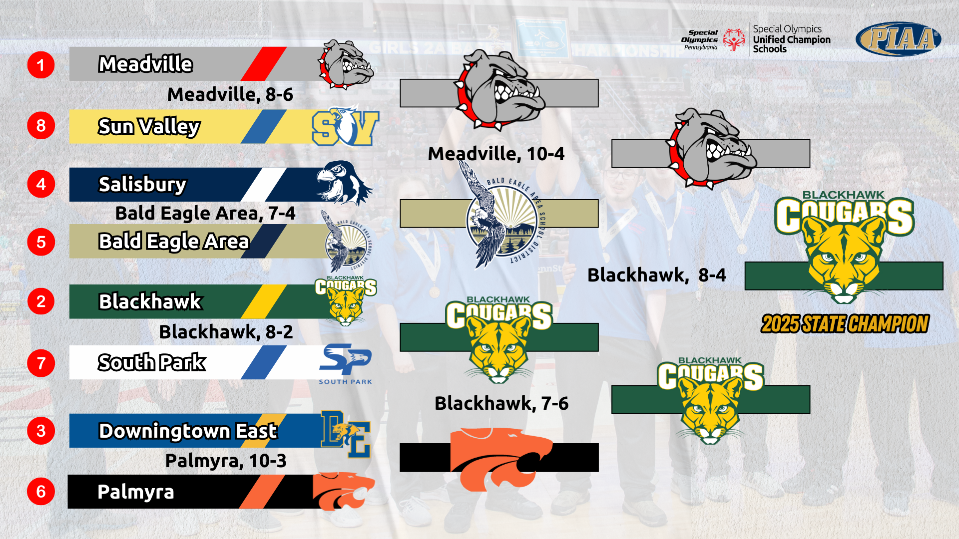 2025 Bocce Scoreboard Graphics